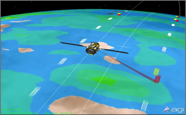 Screenshot of SWS / Satellite Toolkit Display